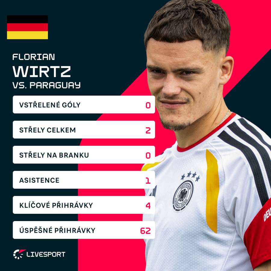 Statistiky proti Paraguayi.