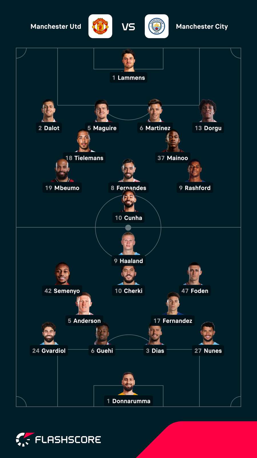 Starting lineups for Manchester derby Starting lineups for Manchester derby