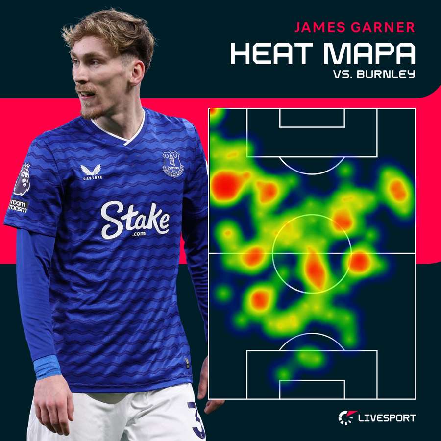 Garnerovy statistky proti Burnley.