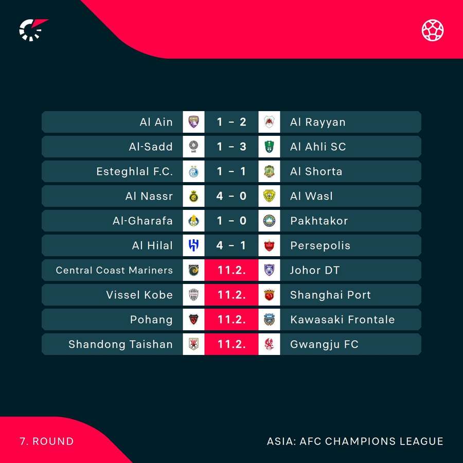 AFC Champions League current round results AFC Champions League current round results