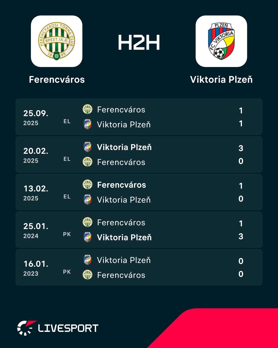 Poslední vzájemné zápasy. Poslední vzájemné zápasy.
