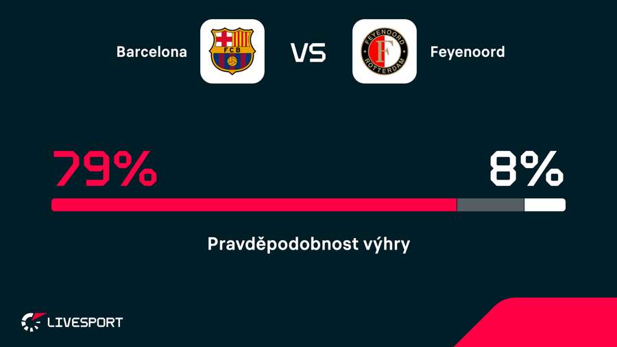 Barcelona bude v zápase velkým favoritem.