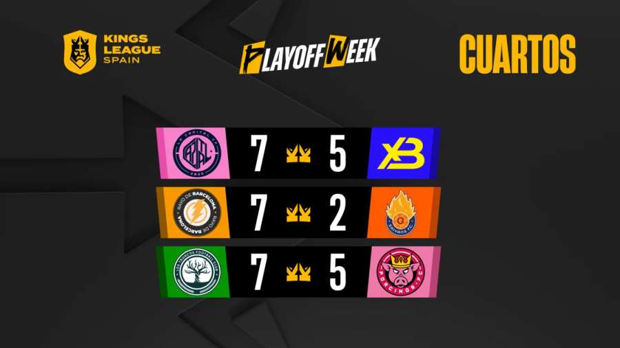 Resultados de cuartos de final de la Kings League Spain