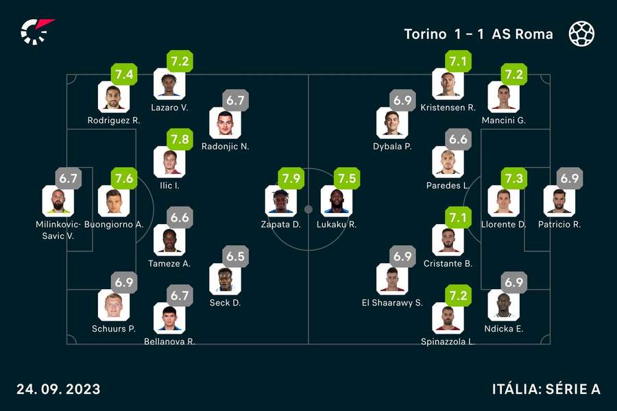 Livesport: Torino - resultados, calendário, Torino x Empoli ao vivo