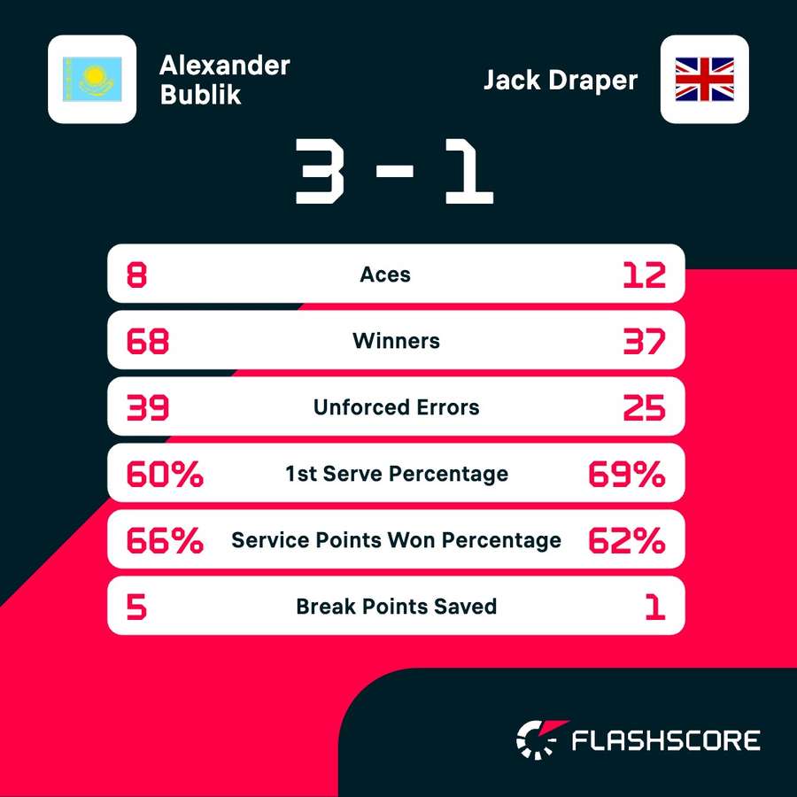 The match stats