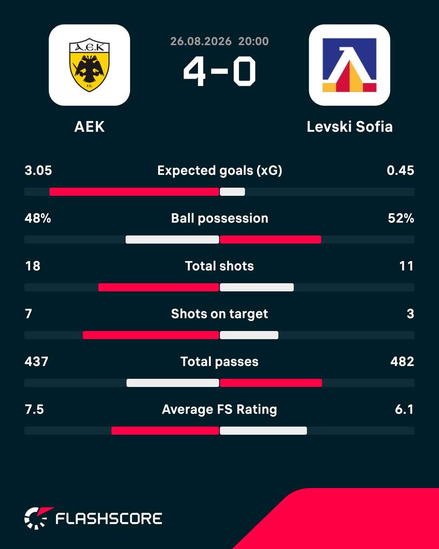 Match stats