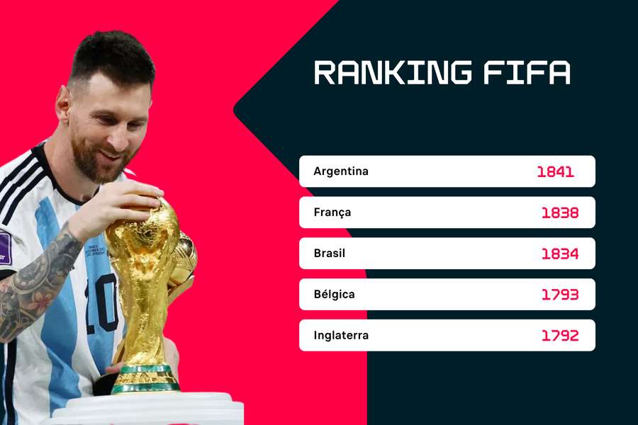 Top 5 do ranking FIFA