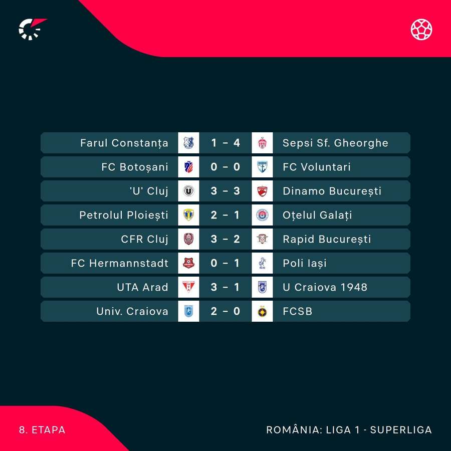 Rezultate etapa 8 din play-off și play-out