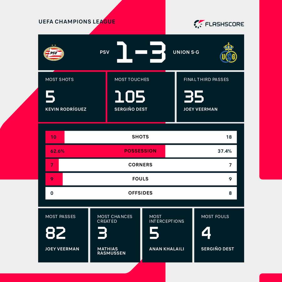 Key match stats