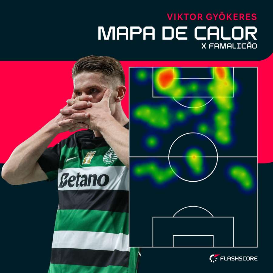 O mapa de calor de Viktor Gyokeres O mapa de calor de Viktor Gyokeres
