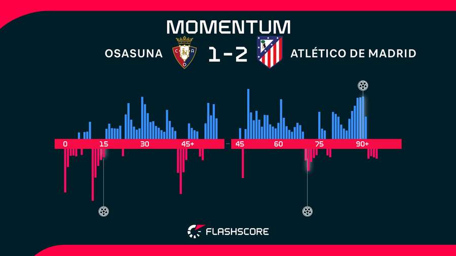 Momentum