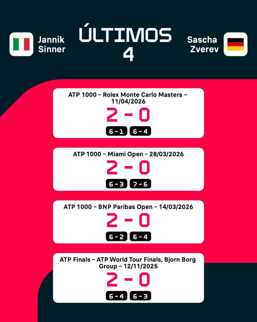 Últimos duelos directos