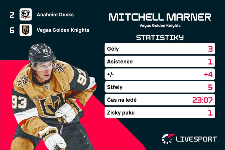Statistiky Marnera proti Ducks.
