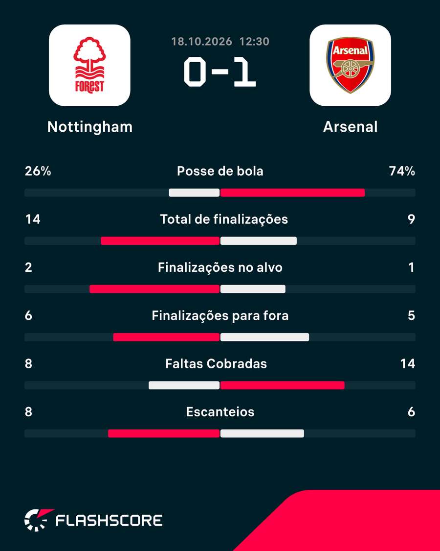 Números do jogo
