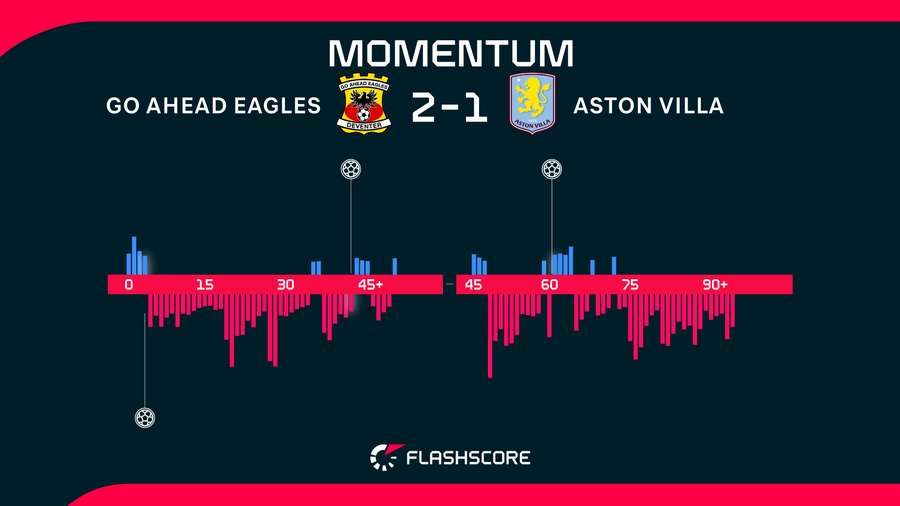 Momentum Momentum