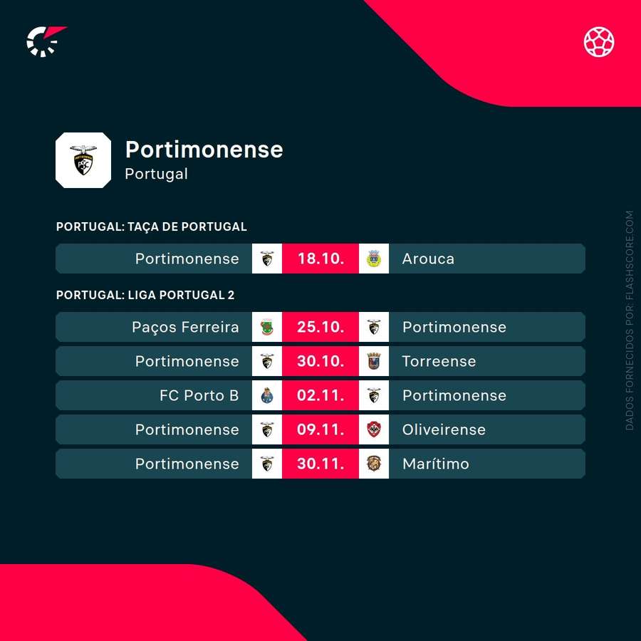 Os próximos jogos do Portimonense Os próximos jogos do Portimonense