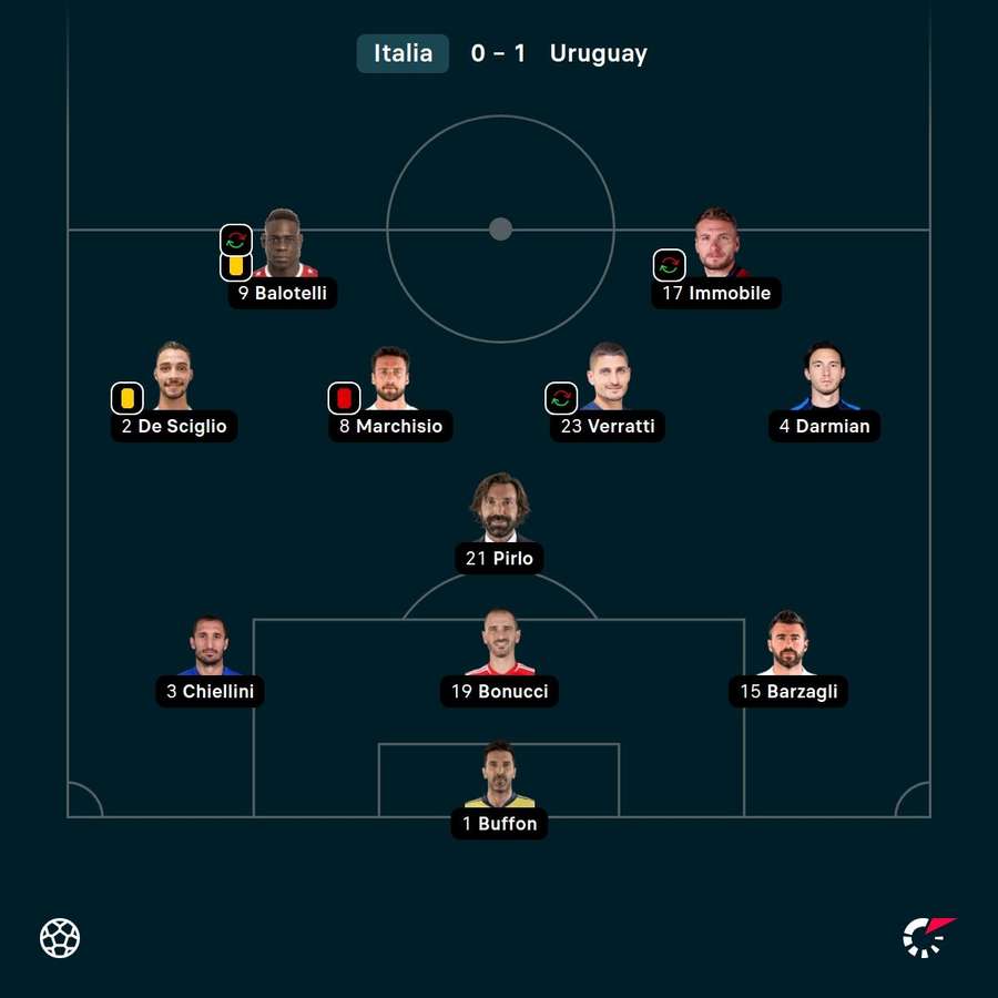 L'Italia contro l'Uruguay nel 2014