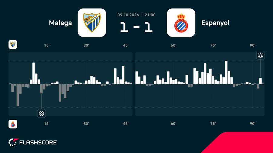 Match momentum