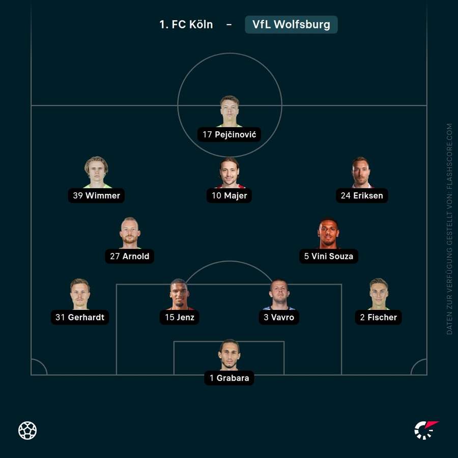 Aufstellung VfL Wolfsburg Aufstellung VfL Wolfsburg