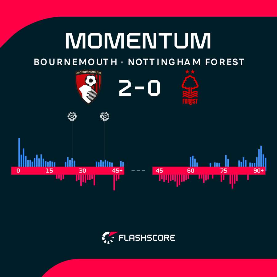 Momentum Momentum