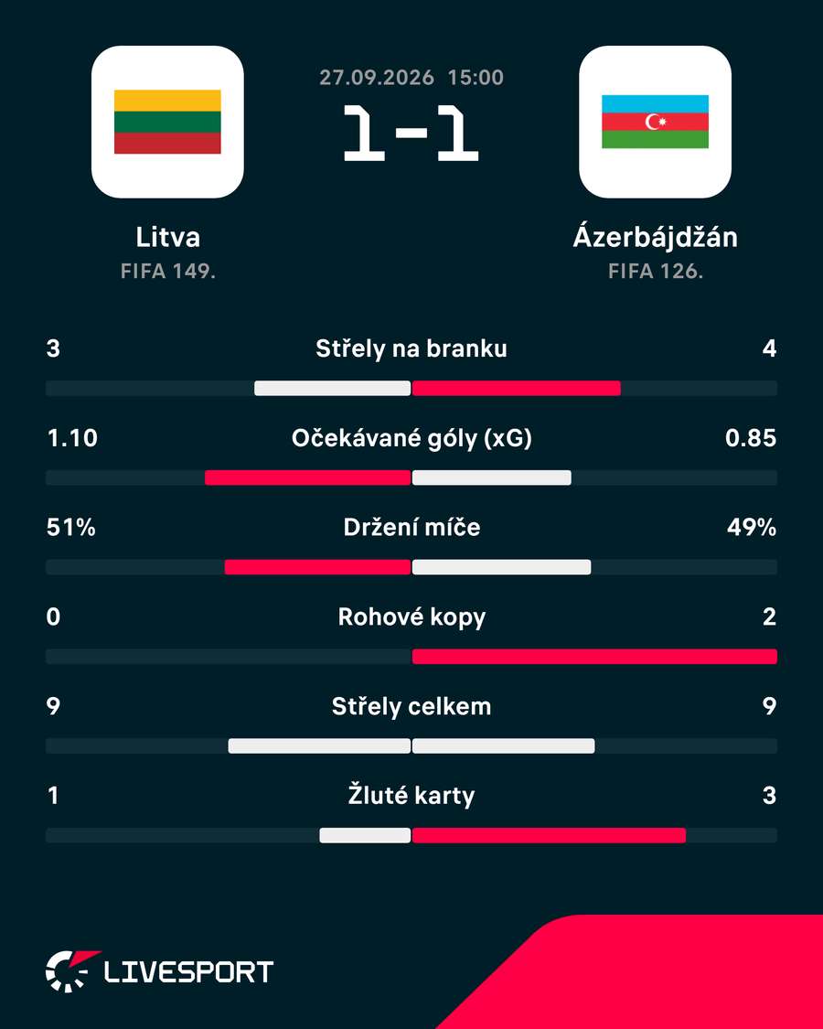 Statistiky utkání. Statistiky utkání.