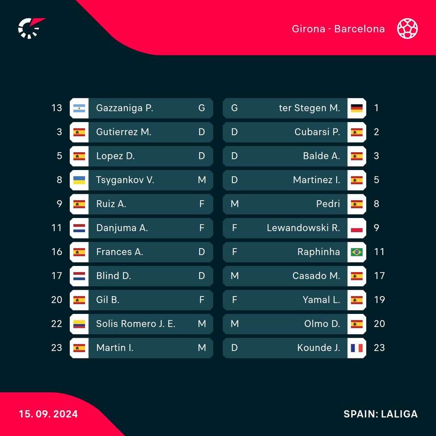 Starting lineups