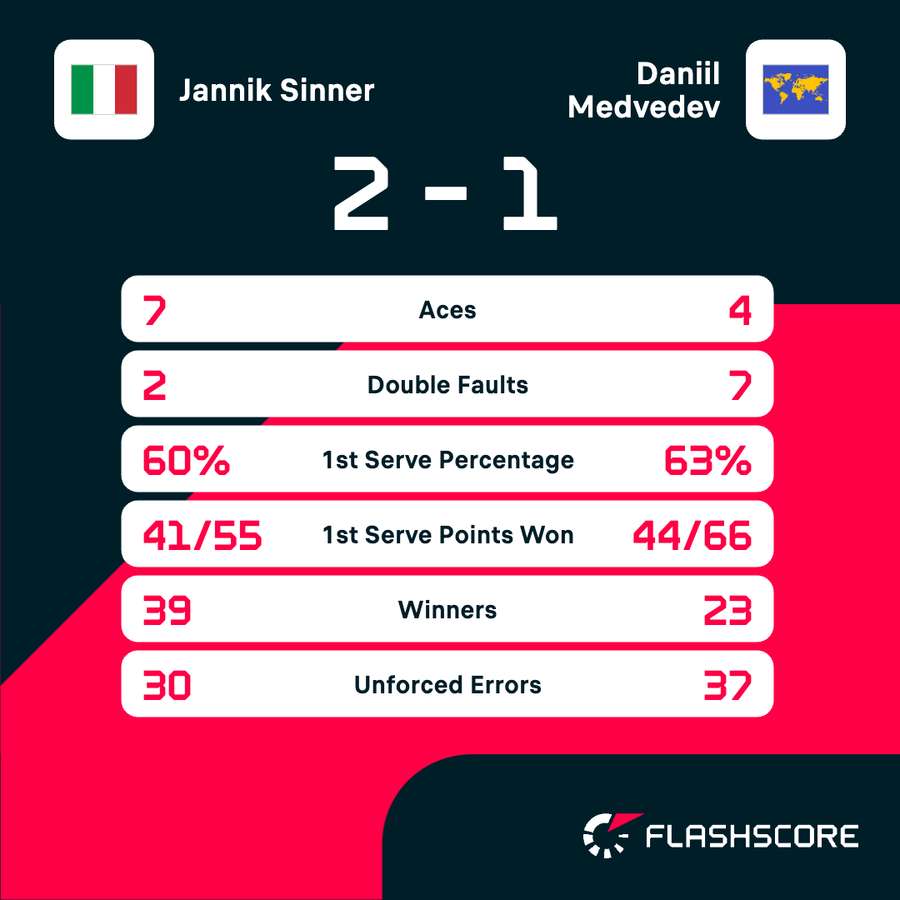 Match stats Match stats