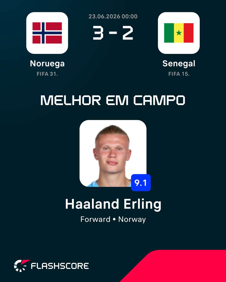 Haaland dominou a partida Haaland dominou a partida