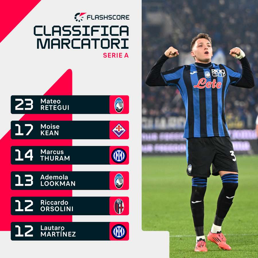 La classifica marcatori di Serie A