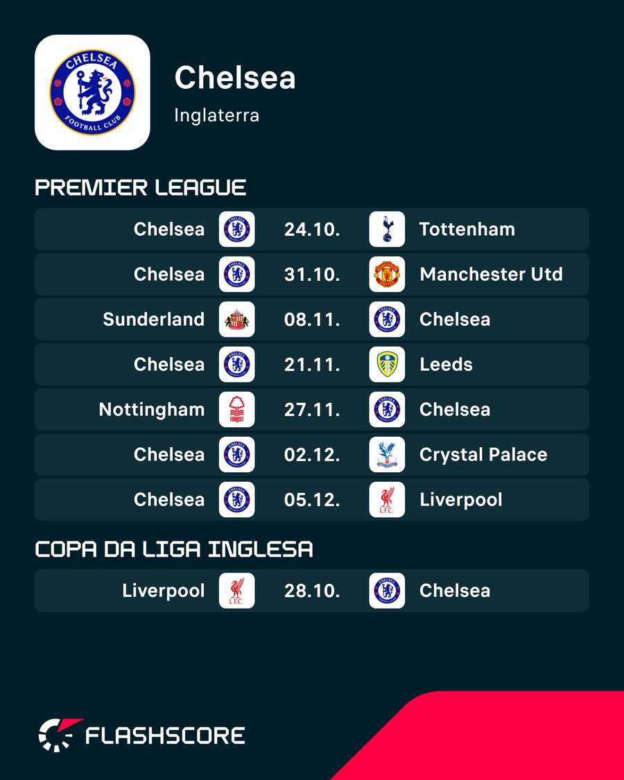 Próximos jogos do Chelsea