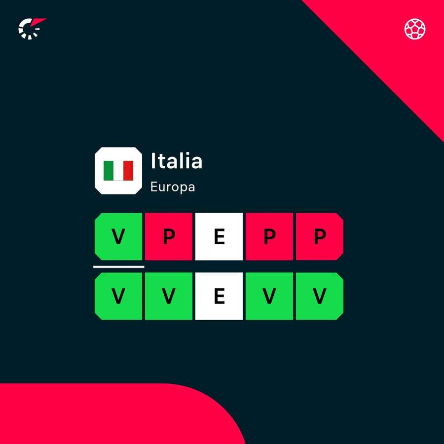 La racha de Italia.