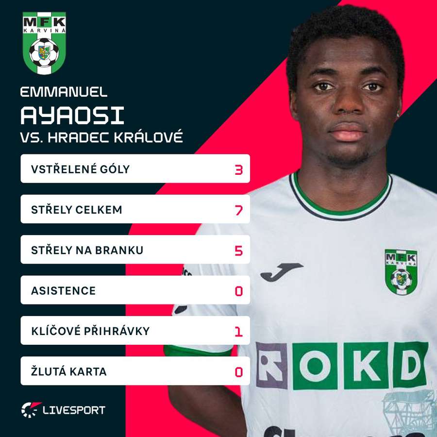 Ayaosiho statistiky.