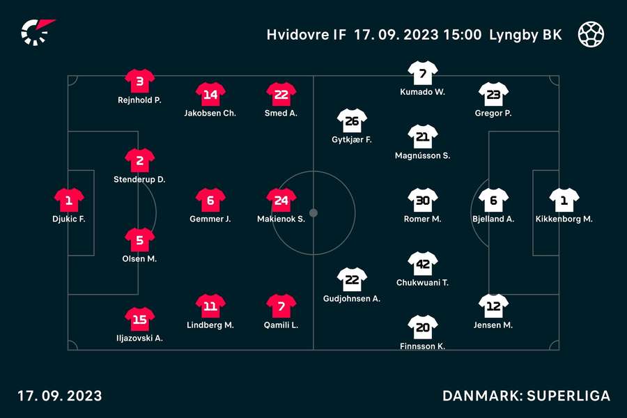 Startopstillinger: Hvidovre - Lyngby