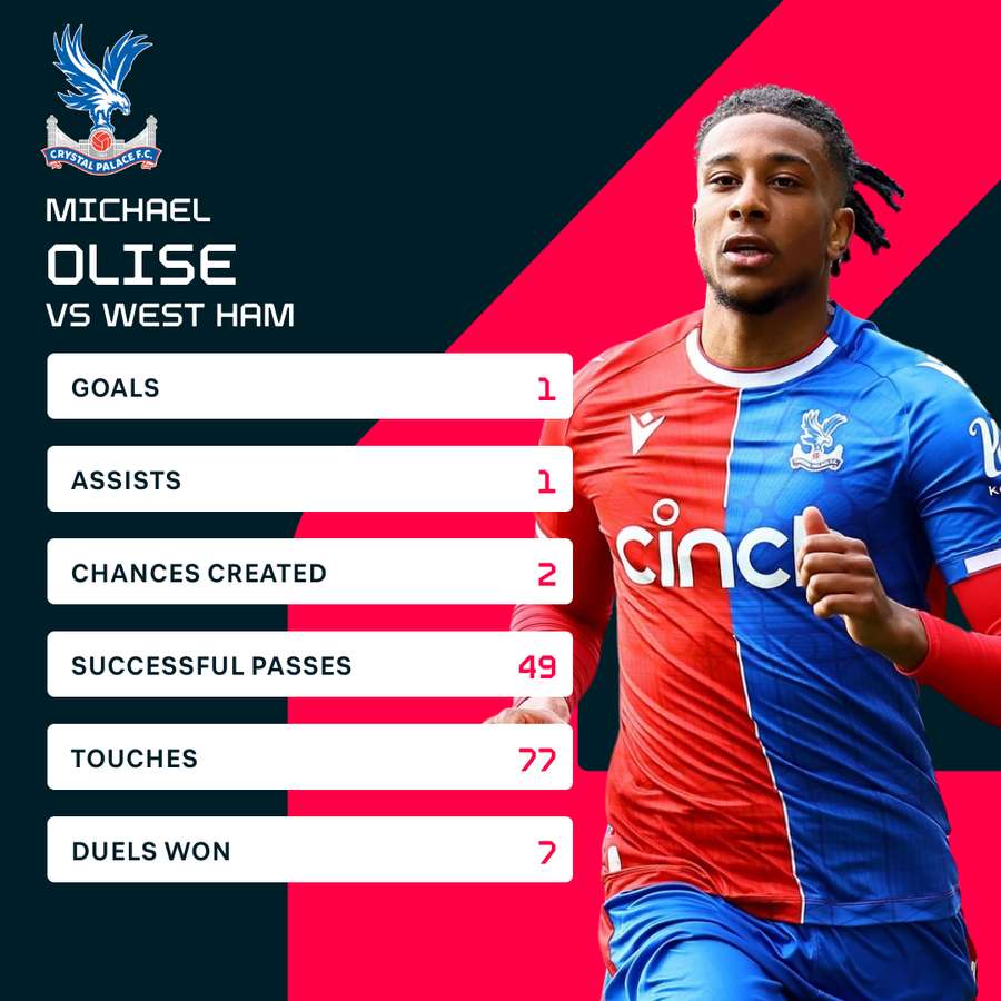 Michael Olise's stats against West Ham