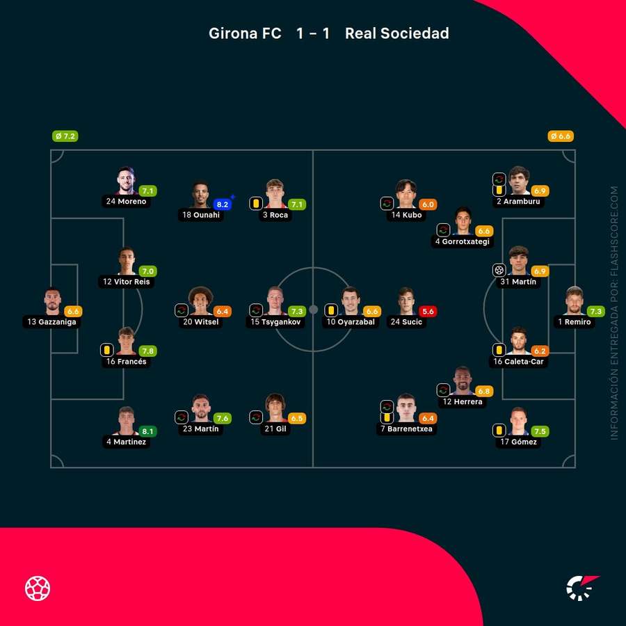 Notas del partido