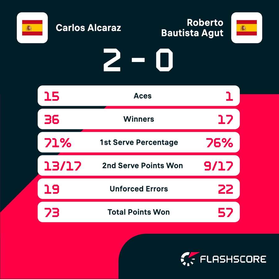 Key match stats Key match stats
