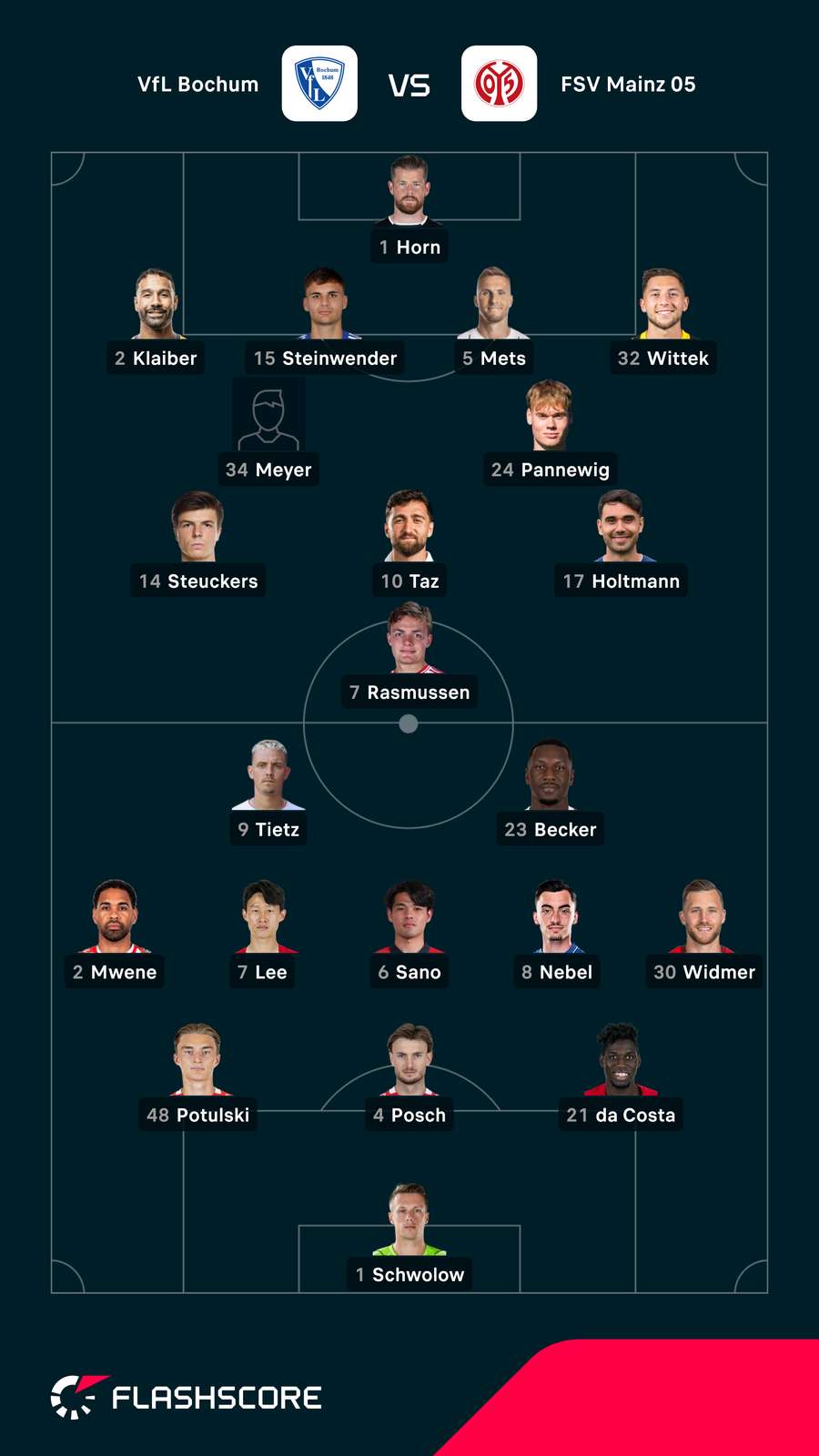 Aufstellungen: Bochum vs. Mainz Aufstellungen: Bochum vs. Mainz