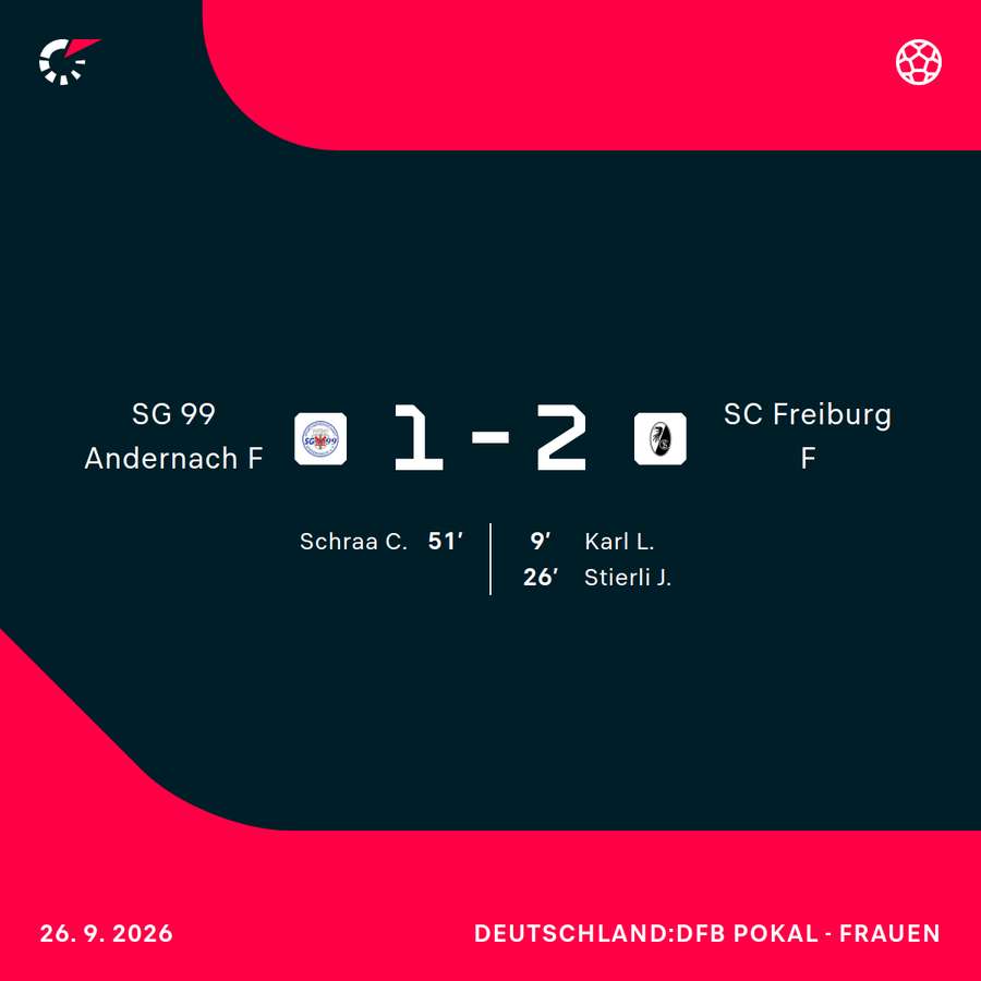 Andernach vs. Freiburg im Überblick