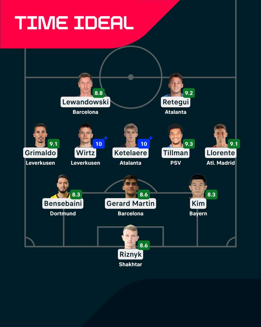 Seleção da 5ª rodada da Champions