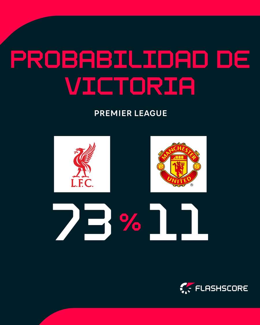 Probabilidad de victoria Probabilidad de victoria