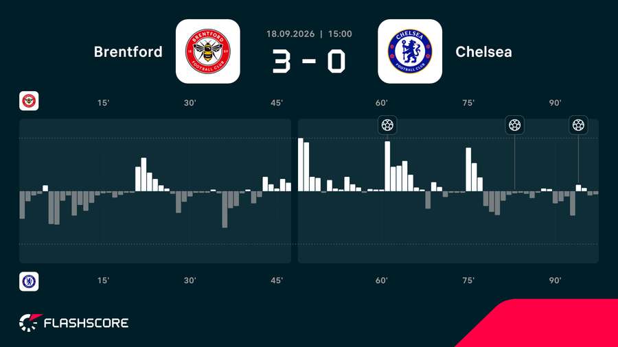 Match momentum