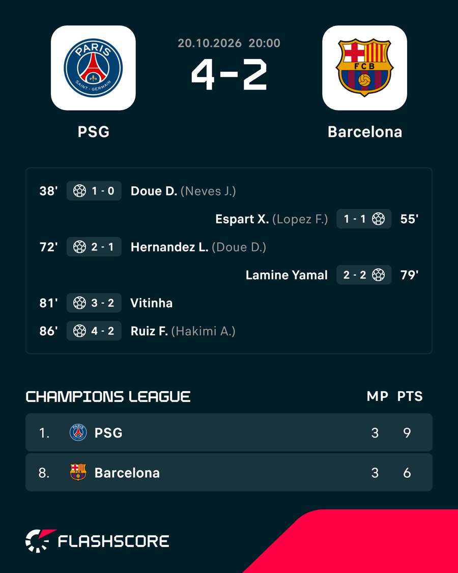 Match result