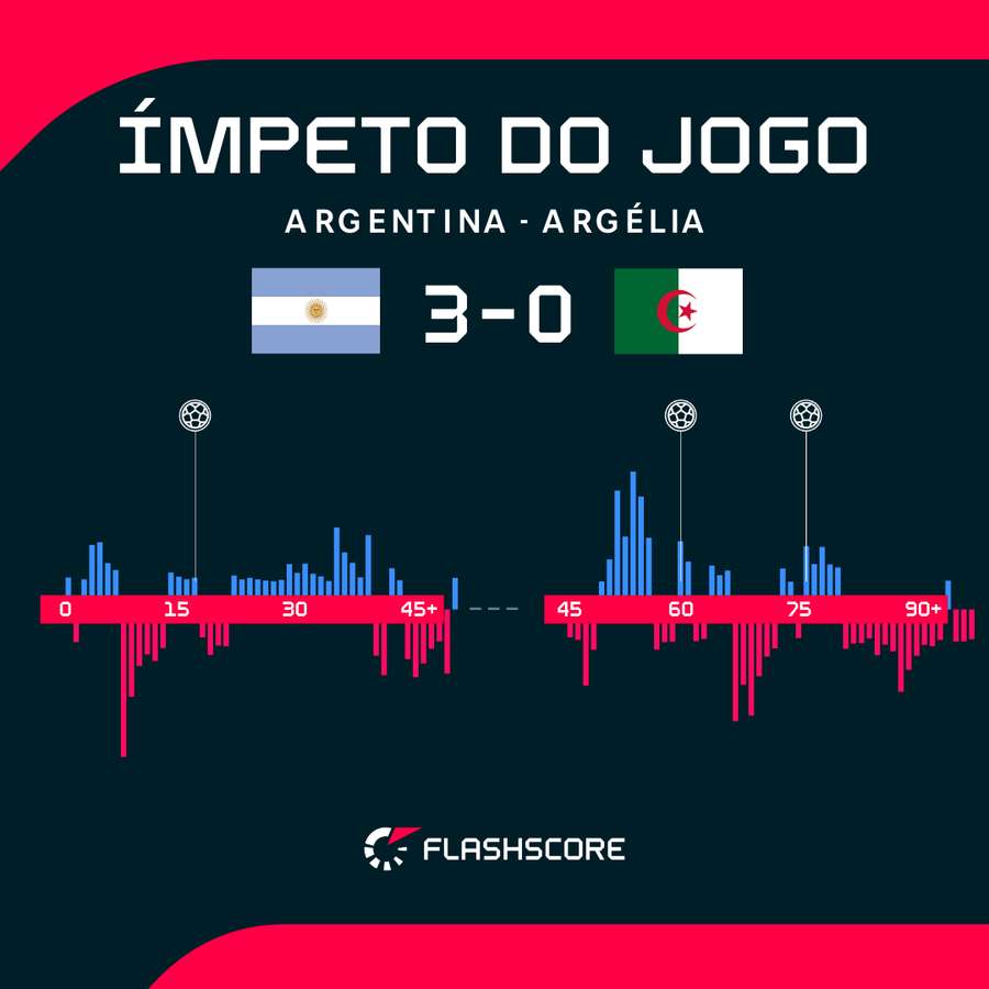 Ímpeto do jogo Ímpeto do jogo