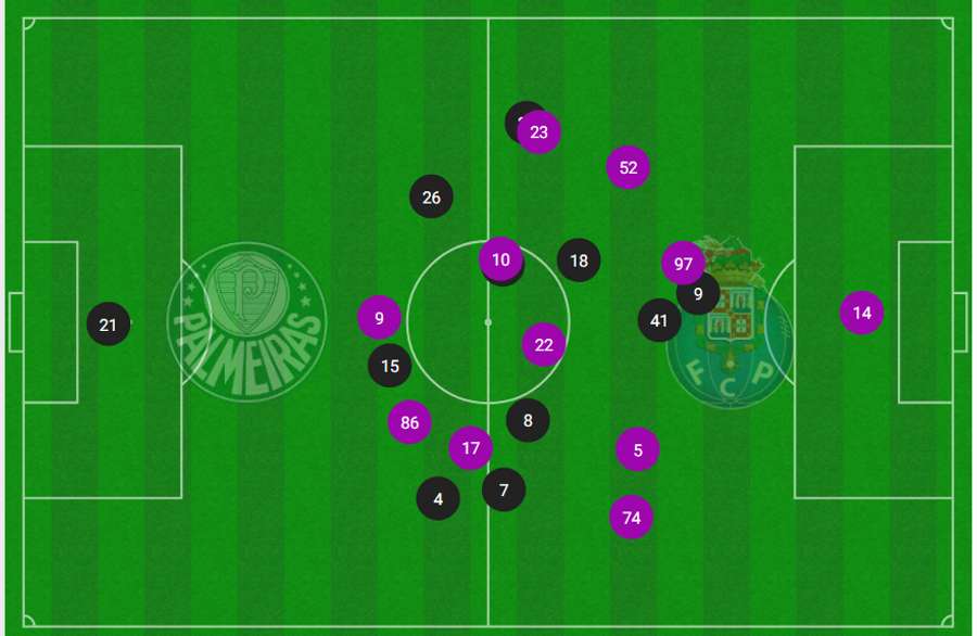 O encaixe posicional das duas equipas