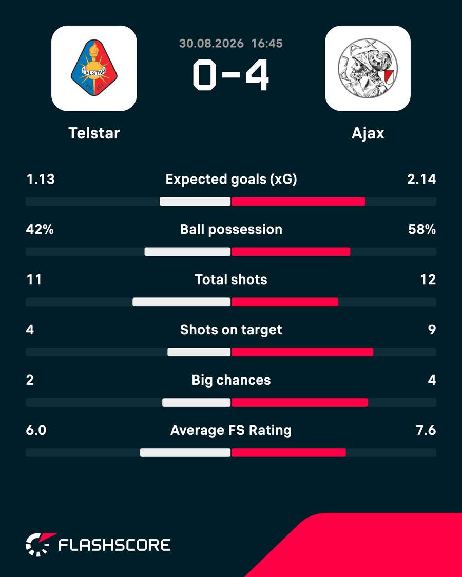 Key match stats