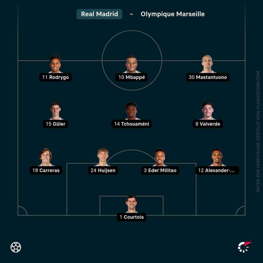 Aufstellung Real Madrid