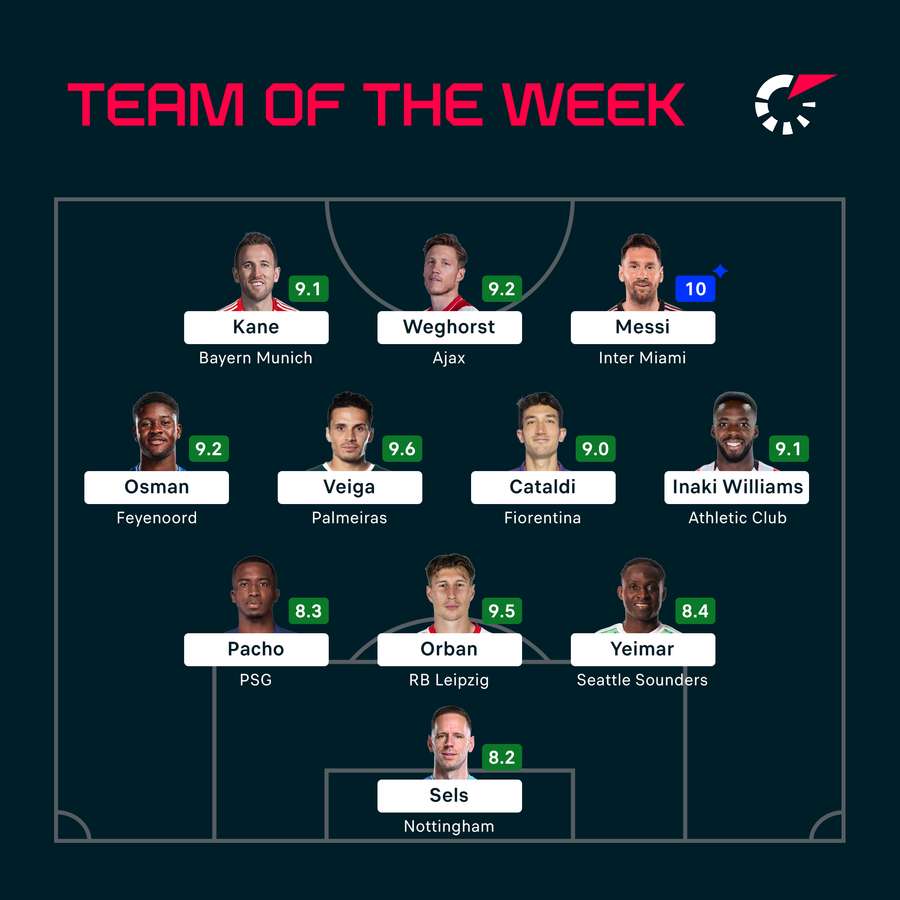 The Team of the Week