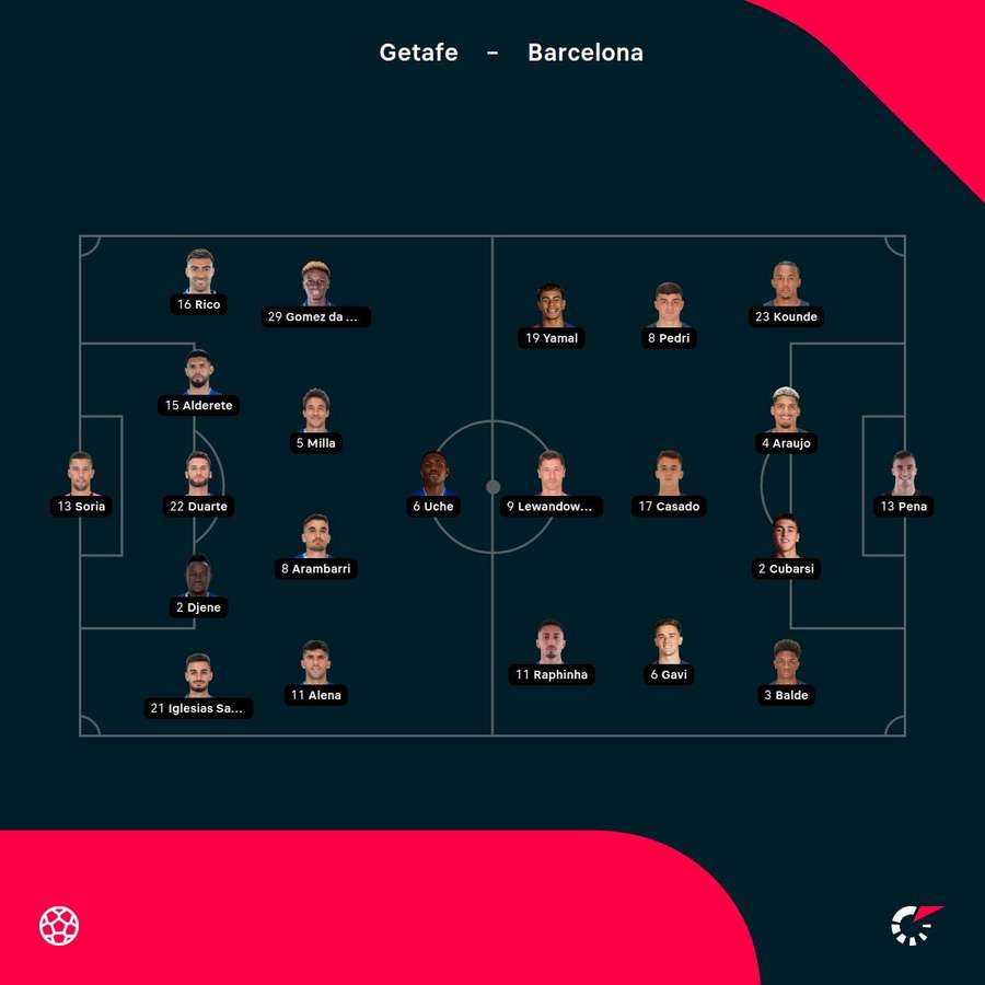 Starting lineups for Getafe vs Barcelona