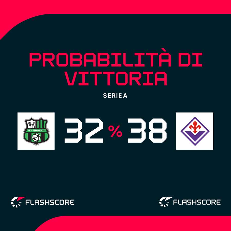 Le probabilità di vittoria Le probabilità di vittoria