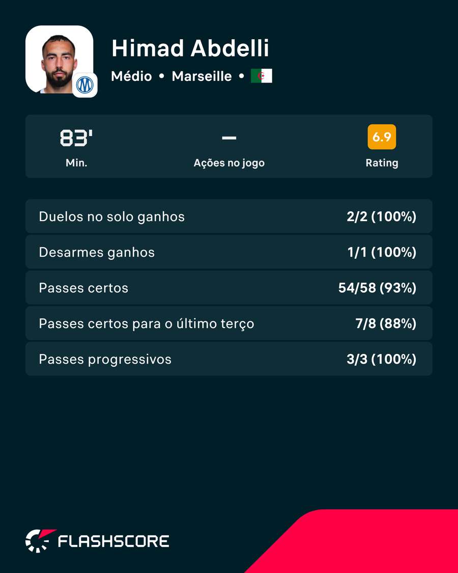A exibição de Abdelli contra o Estrasburgo